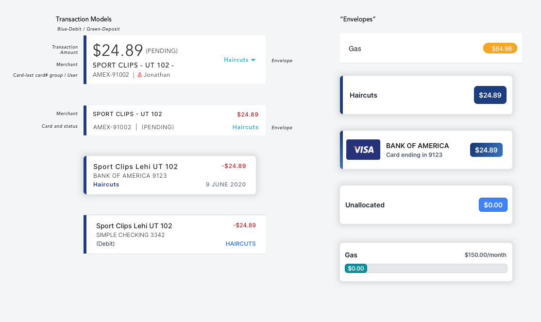 Transaction model iterations