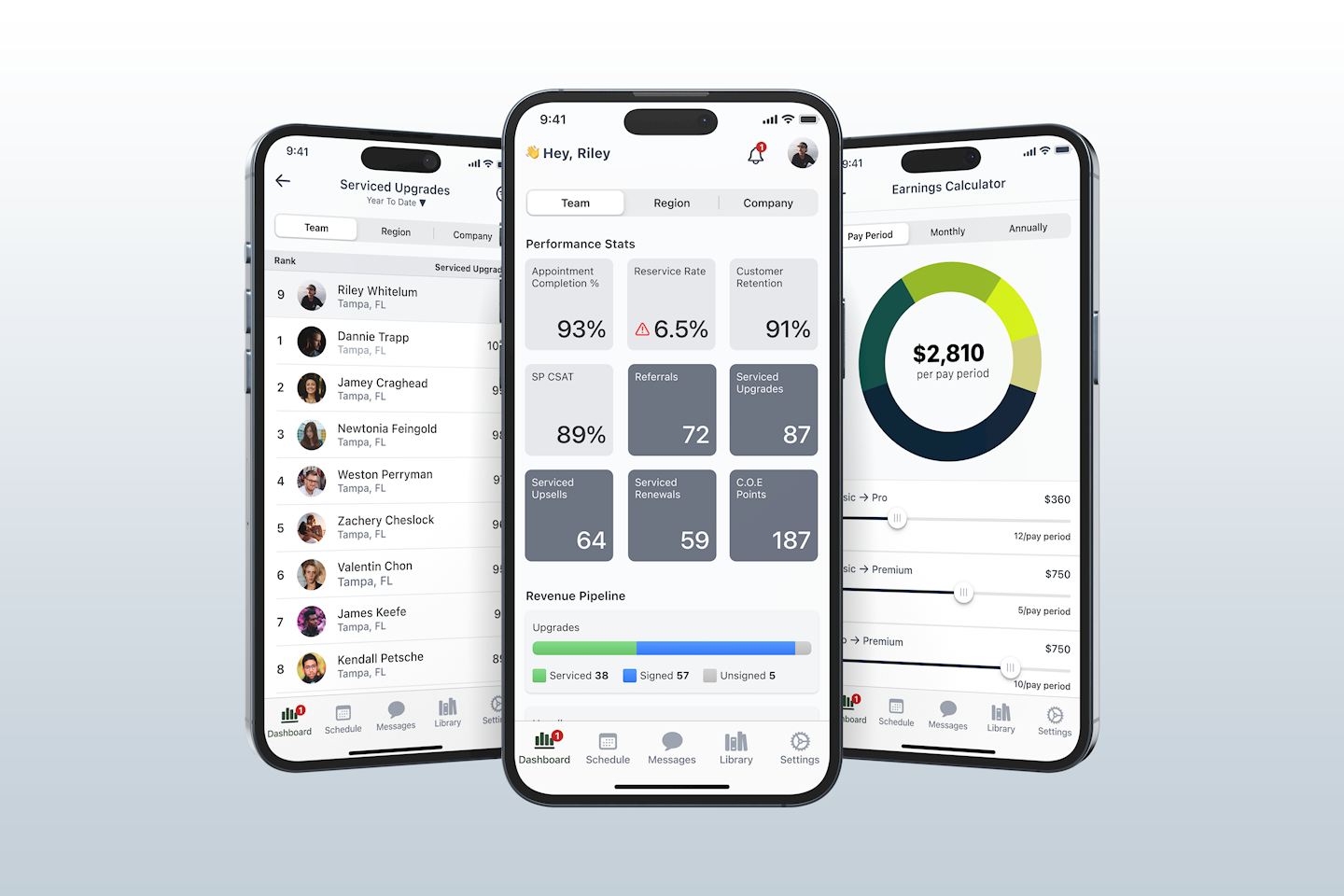 Field Service Performance Dashboard